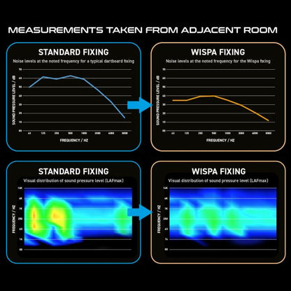Winmau Wispa Sound Reduction System